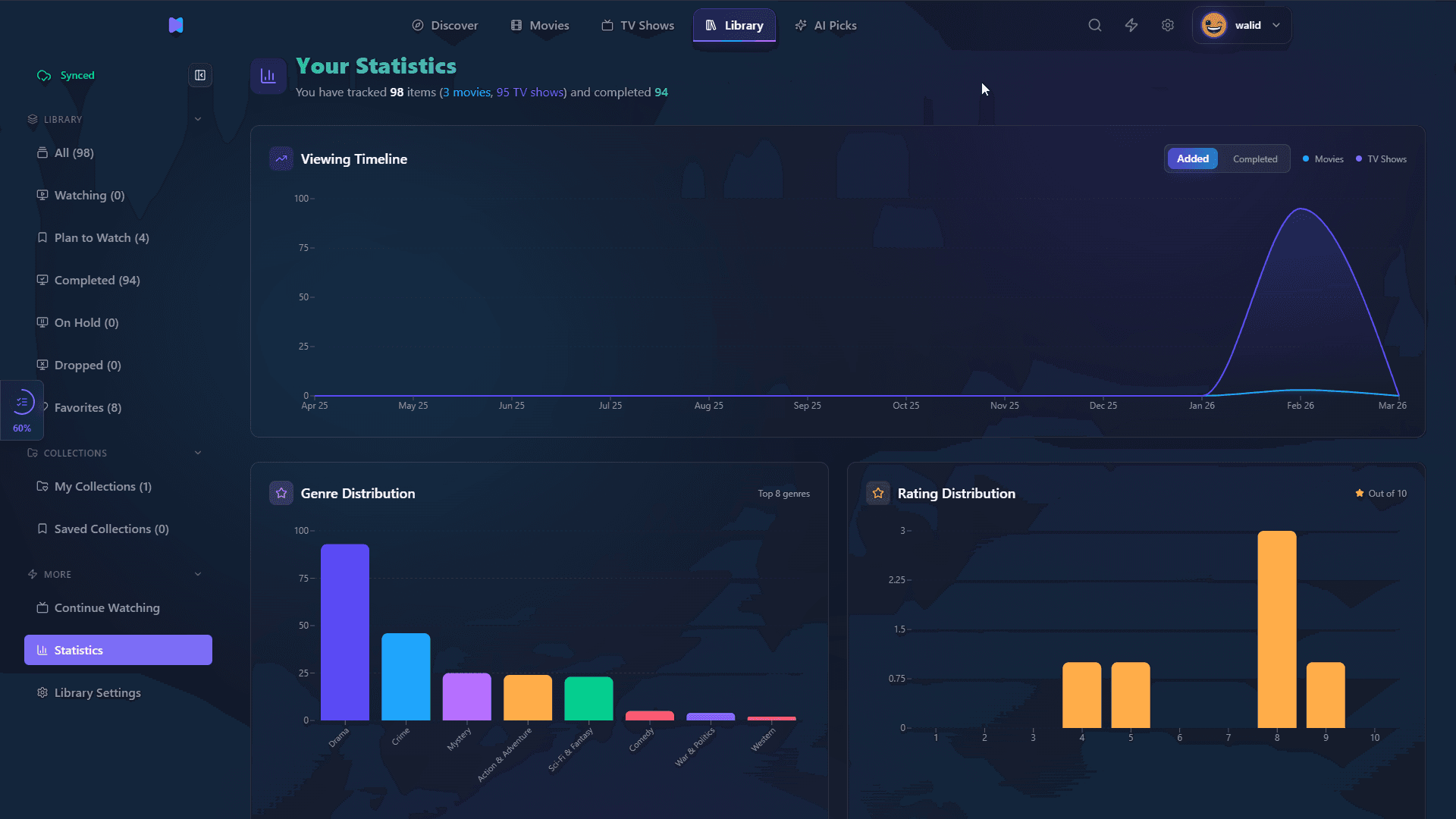 statistics